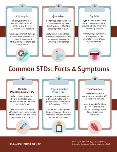 videos de sexually transmitted disease|Most Common STDs for Women and Men